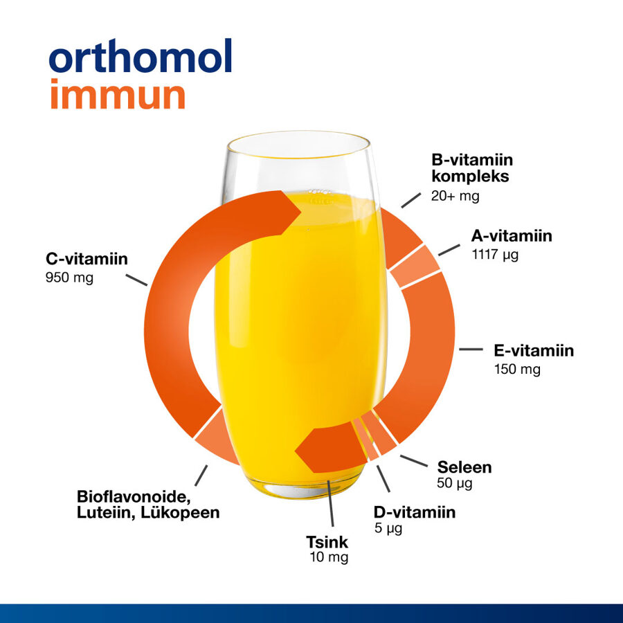 Orthomol immun